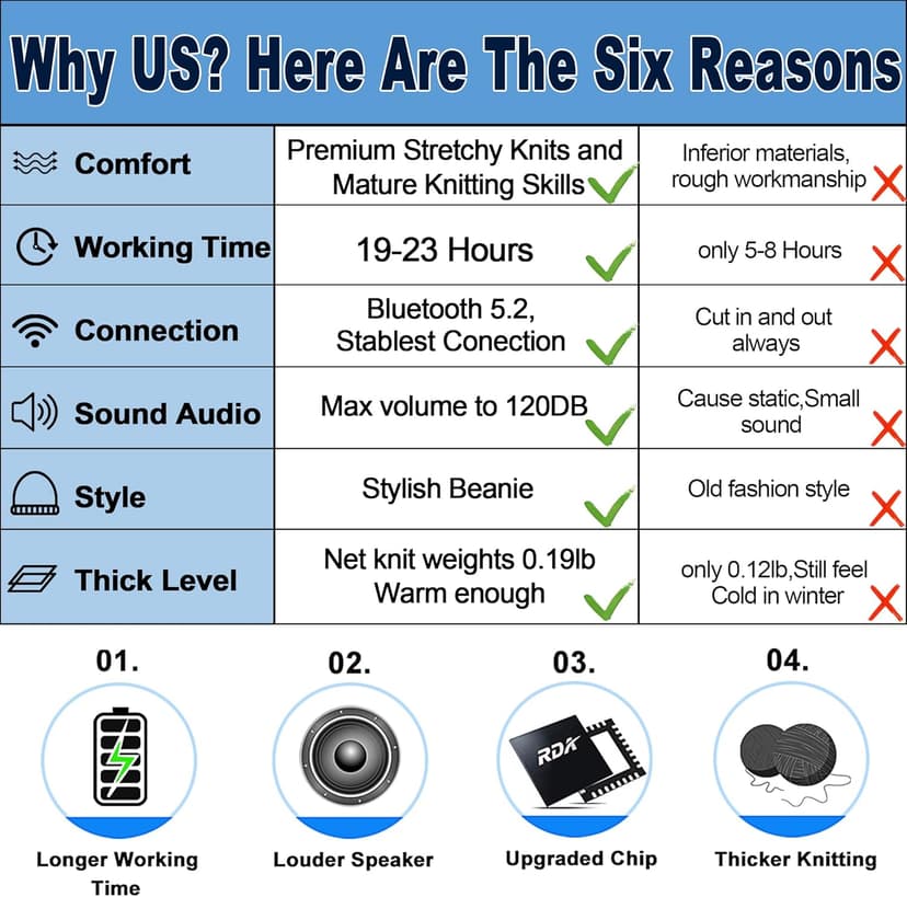 Bluetooth Beanie,Wireless Beanie Headphones Hat Unique Christmas Tech Gifts for Men Women Teen Boys Girls Stocking Stuffers