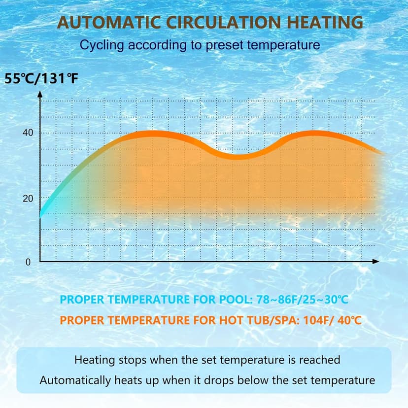 11KW 240V Pool Heater for Above Ground Pool, Electric Swimming Pool Heater with Touchscreeen, Hot Tub Thermostat for Spa, Bathtub, Above Inground Pool, 1500 Gallons (11KW)