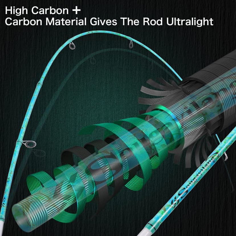 Sougayilang Fishing Rod and Reel Combo, 2-Piece 5-Foot 6-Inch Graphite & Fiberglass Rod, Durable and Strong, Quickset Anti-Reverse Fishing Reel (1Pack/2Pack)