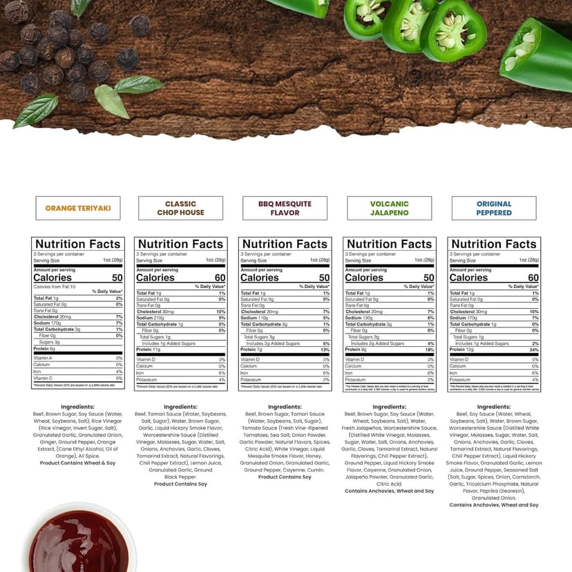 Wicked Cutz Beef Jerky Variety Pack, 5 Flavors & Up to 36g Protein Per Bag, Tender & Easy to Chew Alternative to Beef Sticks, USA Made High Protein Carnivore Snacks (5 Bags, 1 of Each Flavor)