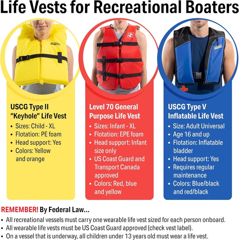Seachoice Life Vest, Type II