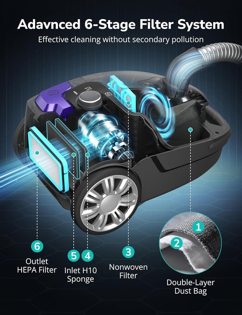 Canister Vacuum,1700W/45KPA Bagged Vacuum Cleaner,5L Large Capacity,Auto Cord Rewind,HEPA Filter,Low Noise,7.5M Cleaning Radius,Variable Power Control,Easy to Push,Hard Floor,Pet,Carpet,Upholstery,Car