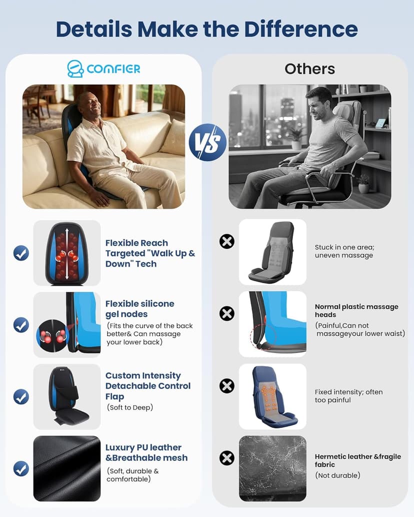 COMFIER Shiatsu Back Massager with Heat,Deep Tissue Kneading Massage Seat Cushion,Massage Chair Pad for Full Back,Body Massager for Home or Office Chair use, Father Day Gift for Men