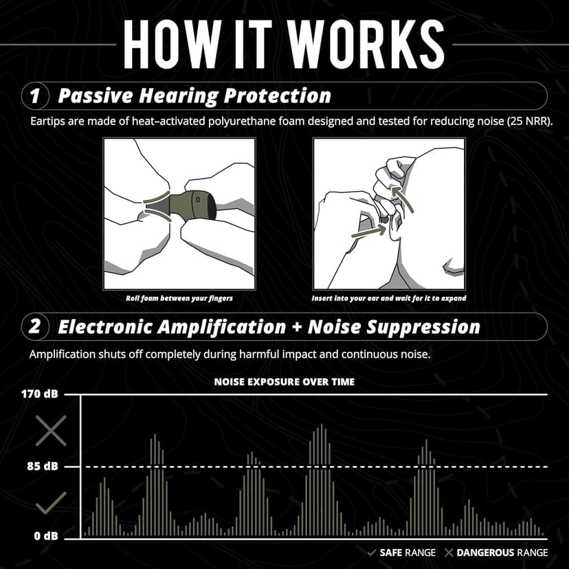 ISOtunes Sport Caliber BT Shooting Ear Protection for Gun Range – Bluetooth Hearing Protection for Shooters, 25 dB Noise Reduction Rating (NRR) Shooting Ear Buds with Electronic Ear Protection