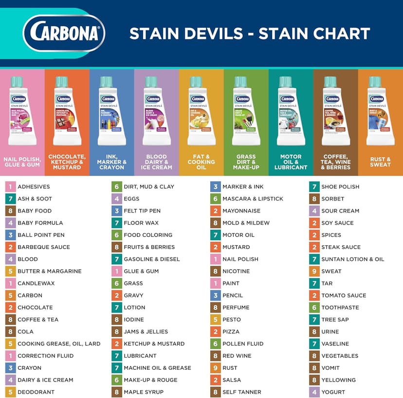 Carbona Stain Devils® #7 | Motor Oil, Tar & Lubricant | Professional Strength Laundry Stain Remover | Multi-Fabric Cleaner | Safe On Skin & Washable Fabrics | 1.7 Fl Oz, 3 Pack