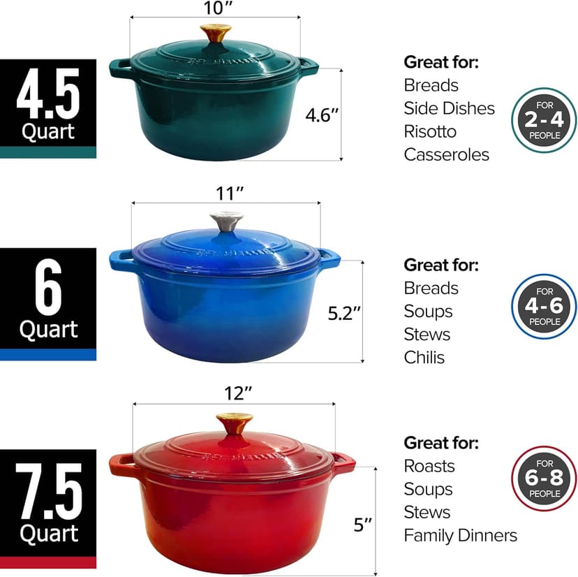 Mueller DuraCast 6 Quart Enameled Cast Iron Dutch Oven Pot with Lid, Heavy-Duty, Oven Safe up to 500° F & Across All Cooktops, Wedding Registry Ideas & Gifts, Emerald