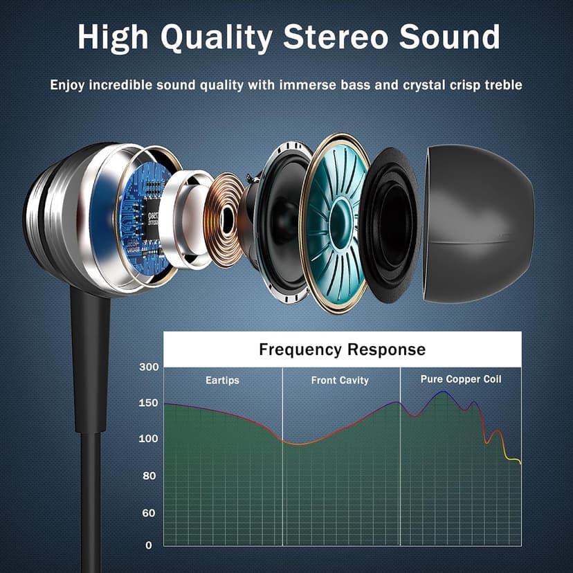 Gsangoo USB C Headphones USB Type C Earphone Wired Earbuds Plug Noise Canceling in-Ear Headphones with Microphone