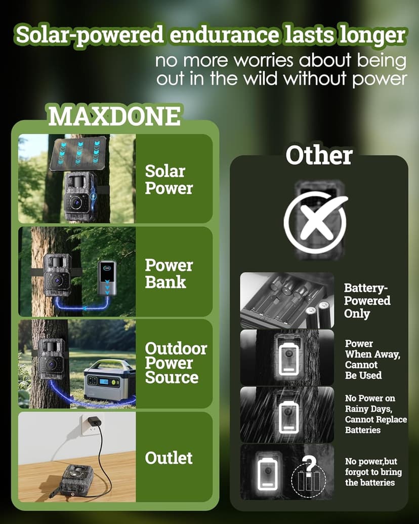 MAXDONE Solar Trail Camera WiFi Bluetooth - 4K 64MP Game Camera with 6000mAh Battery, Rechargeable Trail Cam with Night Vision Motion Activated IP66, Wildlife Cameras Deer Cams for Outdoor Backyard