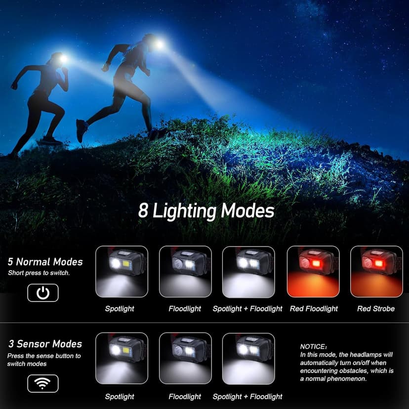 Blukar LED Headlamp Rechargeable,2000L High Lumen Super Bright Dimmable Headlight Flashlight with Motion Sensor- 8 Modes,Spotlight&Floodlight,IPX5 Waterproof for Camping,Hiking,Running,Fishing -2 Pack
