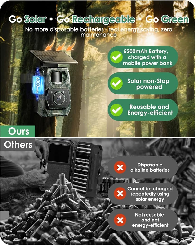 MAXDONE Solar Trail Camera WiFi Bluetooth - 4K 64MP Game Cameras with Night Vision Motion Activated IP66 Waterproof, with 5200mAh Battery and 32GB Memory Card Cameras for Outdoor and Backyard ﻿