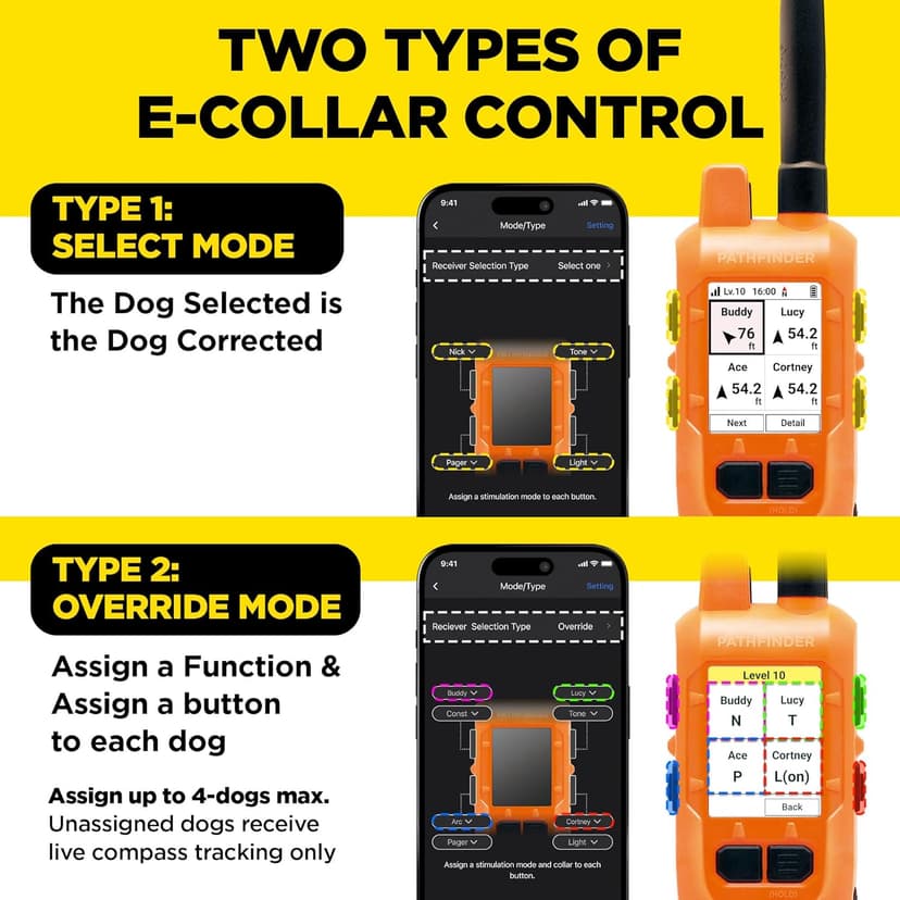 Dogtra PATHFINDER2 MINI Compass Live GPS Dog Tracking & Training System - 4-Mile Range E-Collar Handheld with No Subscription, Offline Maps, GPS Fence, Expandable up to 21 Dogs, for Dogs 15+ lbs