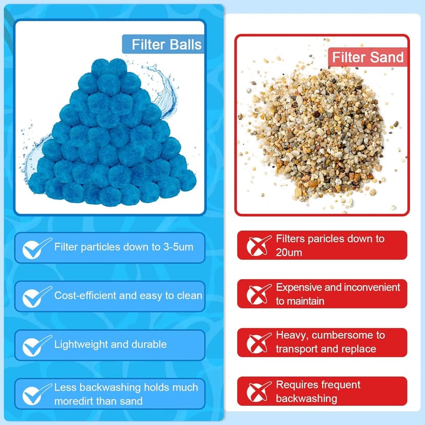 WLLEYAY 4 lbs Pool Filter Balls, New Upgrade Efficient Swimming Pool Filter Sand Alternative, Reusable Eco-Friendly Blue Filter Media Balls, Replace 150 lbs Filter Sand, Lasts for Several Seasons
