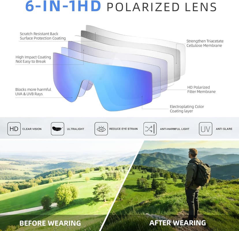 Kegrimi Sports Baseball Cycling Sunglasses for Men: Polarized Sunglasses for Women Youth UV400 Protection Running