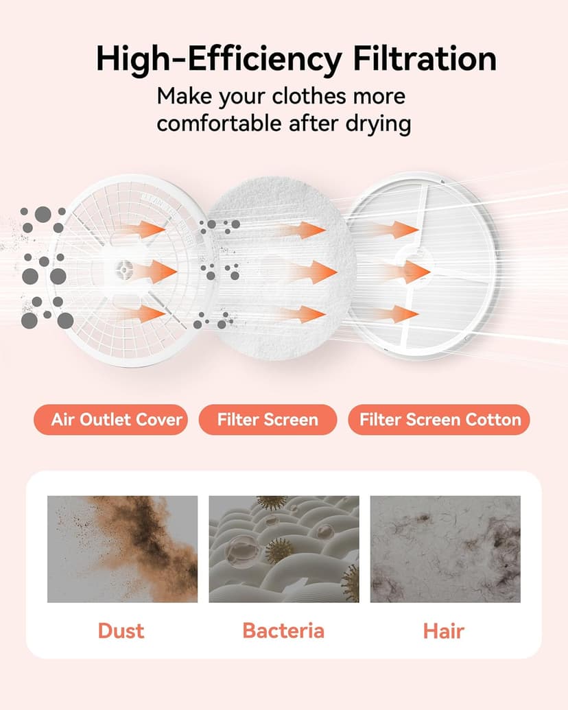 Euhomy 1.5 Cu.Ft Portable Clothes Dryer, 850W Clothes Dryer with Stainless Steel Drum, 4 Functions, LED Control, Drying Machine for Apartments, Laundry, Dorm, Small Space, White