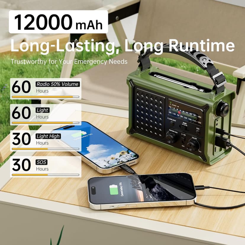AM FM NOAA Weather Radio Battery Operated with 2-Mode LED Flashlight Cell Phone Charger Dual Outputs SOS Solar Radio Emergency Hand Crank 12000mAh with Clear Signal B0F4QW1PP1
