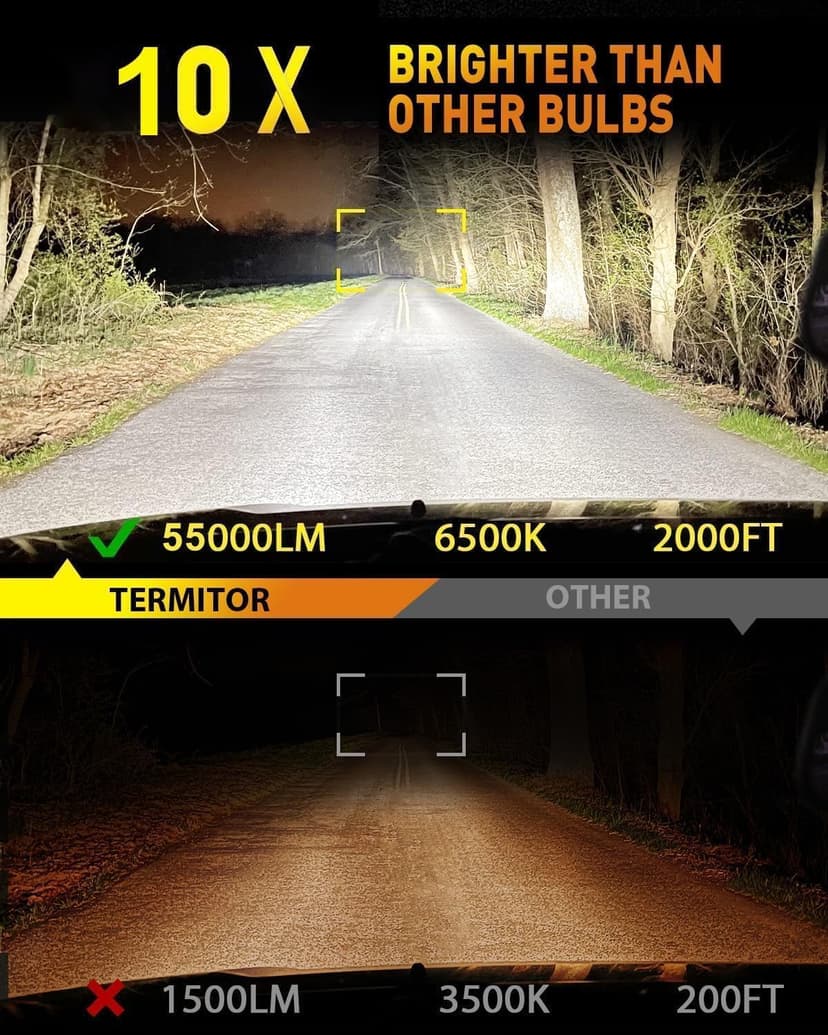 Termitor 2026 Latest 9006 HB4 Bulbs, 50,000LM 1200% Brightness, 6500K Cool White, 80000Hrs Lifespan, 1:1 Size Plug and Play, CANbus Ready, Fog Light Replacement, Pack of 2