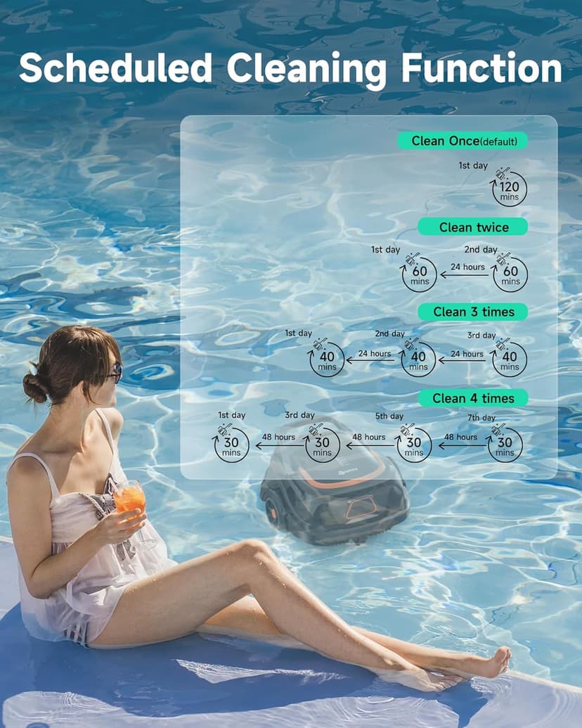 Robotic Pool Vacuum for Above Ground Pools, Dual Filters, Self-Parking, 120-Min Runtime & 2.5h Fast Charging, Powerful Suction, Ideal for Flat Pools up to 1076 sq.ft (Black Tangerine)