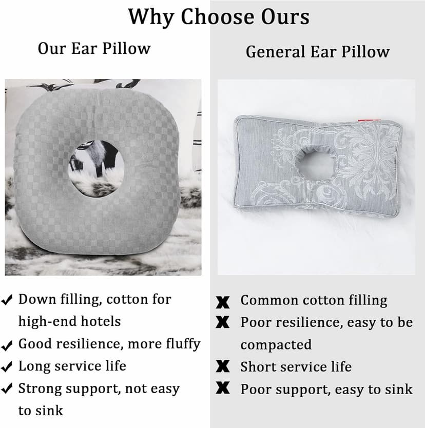 Wuronsa Ear Piercing Pillow for Side Sleepers with an Ear Hole for CNH and Ear Pain Ear Inflammation Pressure Sores, Cotton O-Shaped Side Sleeping Pillow, Ear Guard Pillow
