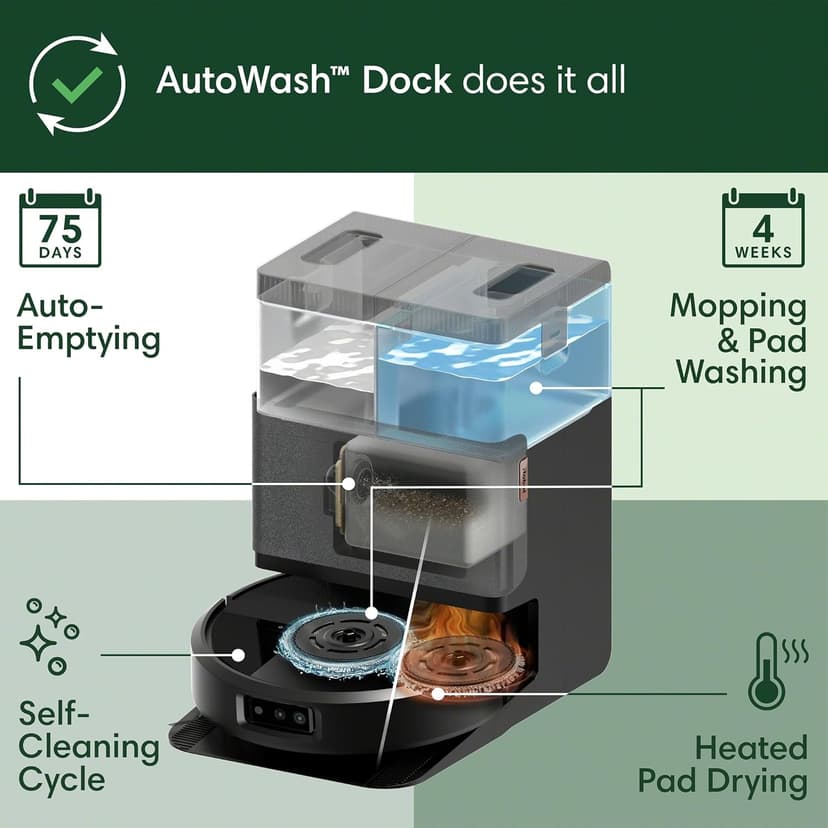 iRobot Roomba Plus 505 Combo Robot Vacuum & Mop with AutoWash Dock - Extending Spinning Mop Pads, Self-Empties, Pad Wash & Heated Drying, Self-cleaning, Recognizes & Avoids Obstacles, LiDAR Navigation