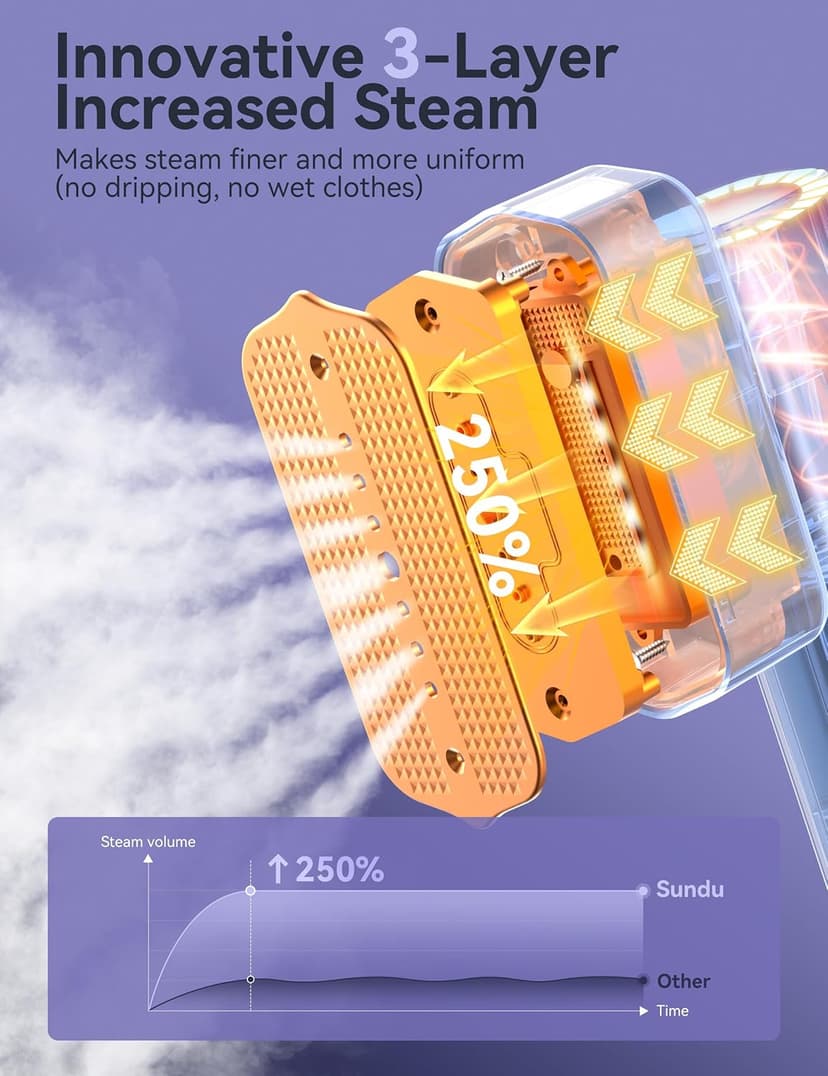 Steamer for Clothes,Sundu Portable 2-in-1 Travel Steamer&Iron,15s Fast Heat-up,100ml Water Tank,Ironing Gloves,25 Min Powerful Continuous Steam,1200W&4 Modes Light Steam Iron for Travel&Home(Blue)