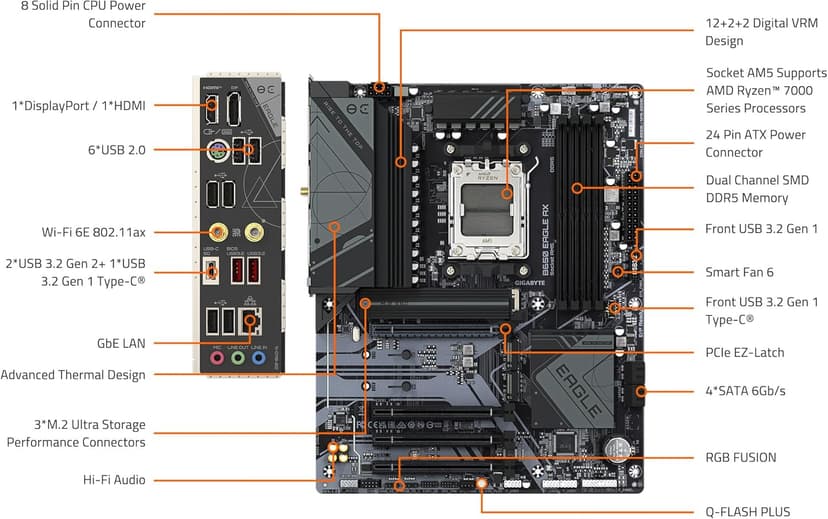 GIGABYTE B650 Eagle AX AM5 LGA 1718 AMD B650 ATX Motherboard, DDR5, Triple M.2 (1x PCIe 5.0 M.2 + 2X PCIe 4.0 M.2), USB 3.2 Gen2x2 Type-C, AMD Wi-Fi 6E, Realtek GbE LAN