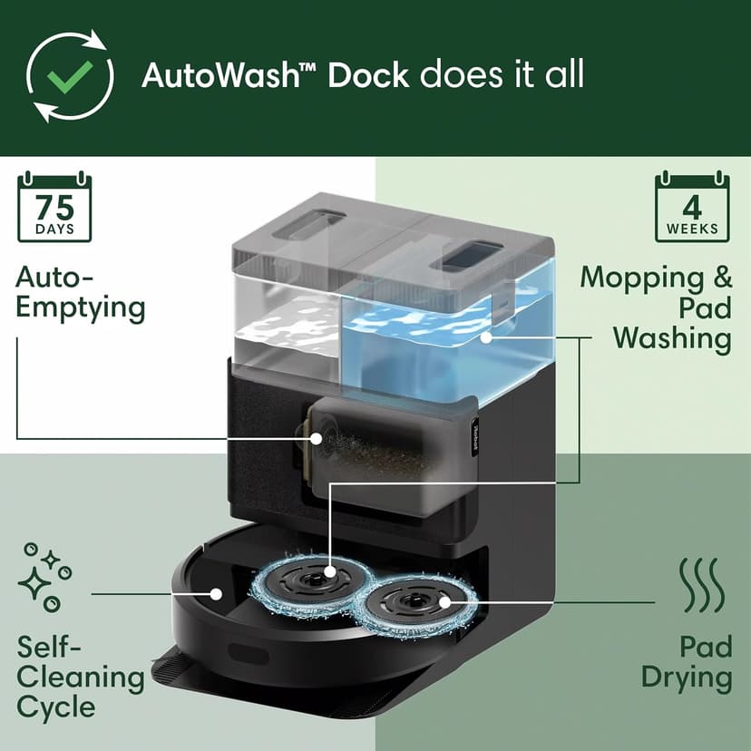 iRobot Roomba Plus 405 (G181) 2in1 Vacuum & Mop Robot with AutoWash Dock - Dual Spinning Mop Pads, Smart & Fast Mapping, Ideal for Pet Hair, Self-empties 75 days, Intense Suction, Pad Washing & Drying