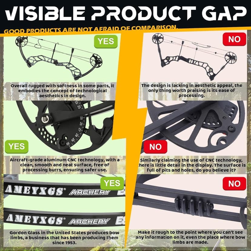 AMEYXGS Archery E8 Compound Bow Set for Adults and Teens RTH Hunting and Target Practice 19”-30” Draw Length,19-70 Lbs Draw Weight,up to IBO 320 fps,Limited Life-time Warranty