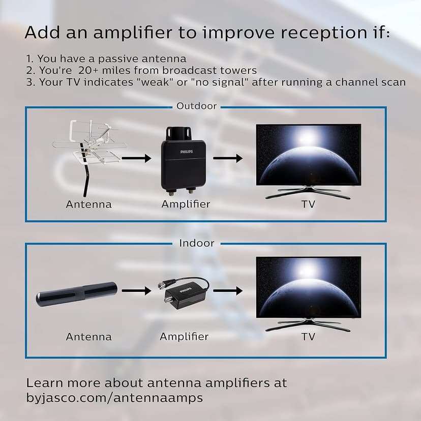 Philips Crystal Amplified Indoor TV Antenna, Extendable Dipole Rabbit Ears, 4K 1080P VHF UHF, Long Range, Amplifier Signal Booster, Digital HDTV Antenna, Smart TV Compatible, SDV3237N/27