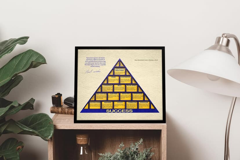 flinelife Wood Basketball Coaching Principles Framed Wall Art Decor, 12x10, Success Wall Art Decor - Perfect for Fans