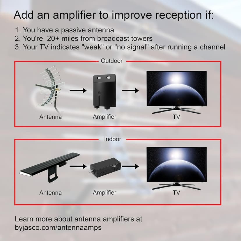 GE Traditional Rabbit Ears Indoor Black TV Antenna, 15 inch Extendable Dipoles and Circular Loop, Tabletop Antenna, Digital, HDTV Antenna, Smart TV Compatible, 4K 1080P VHF UHF, Compact Design, 33676 Rabbit Ear Antenna