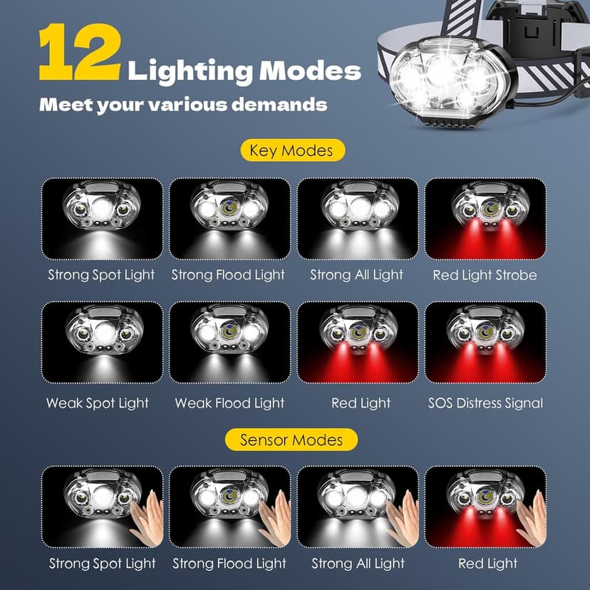 MIOISY Rechargeable Headlamp, Ultra-Bright 5 LED Head Lamp with Red White Light,IPX4 Waterproof Headlight,8 Mode Head Flashlight for Outdoor Running Hunting Fishing Hiking Camping Gear