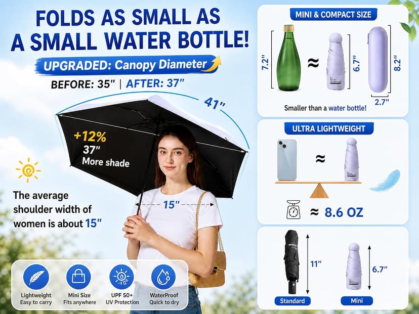 8.6 oz Lightweight, Small Portable for Sun & Rain, Fit Purse & Backpack, Travel essentials for Disney & European Trip BAODINI Mini Travel Umbrella with UV Sun Protection, Compact Pocket-Size B09Q2PQ7ZB