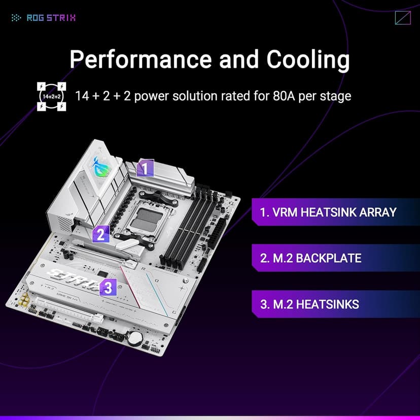 ASUS ROG Strix B850-A Gaming WiFi AMD AM5 B850 ATX Motherboard 14+2+2 Power Stages, DDR5 AEMP, 2.5G LAN, WiFi 7 with Q-Antenna, 4X M.2, PCIe® 5.0, USB 20Gbps Type-C, AI Networking II, ASUS AI Advisor