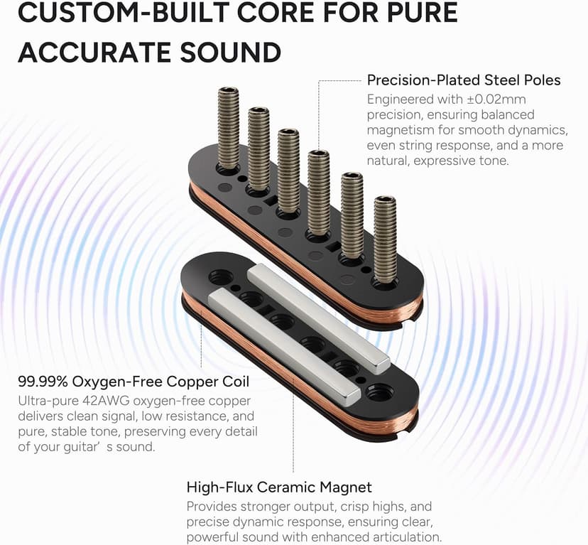 AMUMU SP60BCM Magnetic Passive Soundhole Humbucker Pickup for Acoustic Guitars