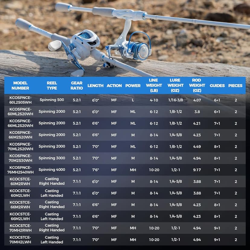 KastKing Centron Lite Fishing Rod and Reel Combo, IM6 Graphite 2Pc Blanks, Stainless Steel Guides with Ceramic Rings, Contoured EVA Handles & Fighting Butt, Split or Full Rear Handle Design, 13 Models