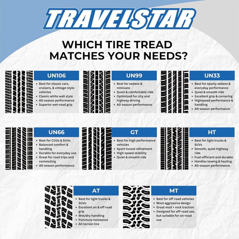 Set of 2 (Two) Travelstar Ecosport GT Ultra High-Performance 245/50R20 All Season Passenger Tire Set 245/50/20 245/50R20 102V Dual Tread Design for Sports Cars & Luxury Sedans[TIRE ONLY]