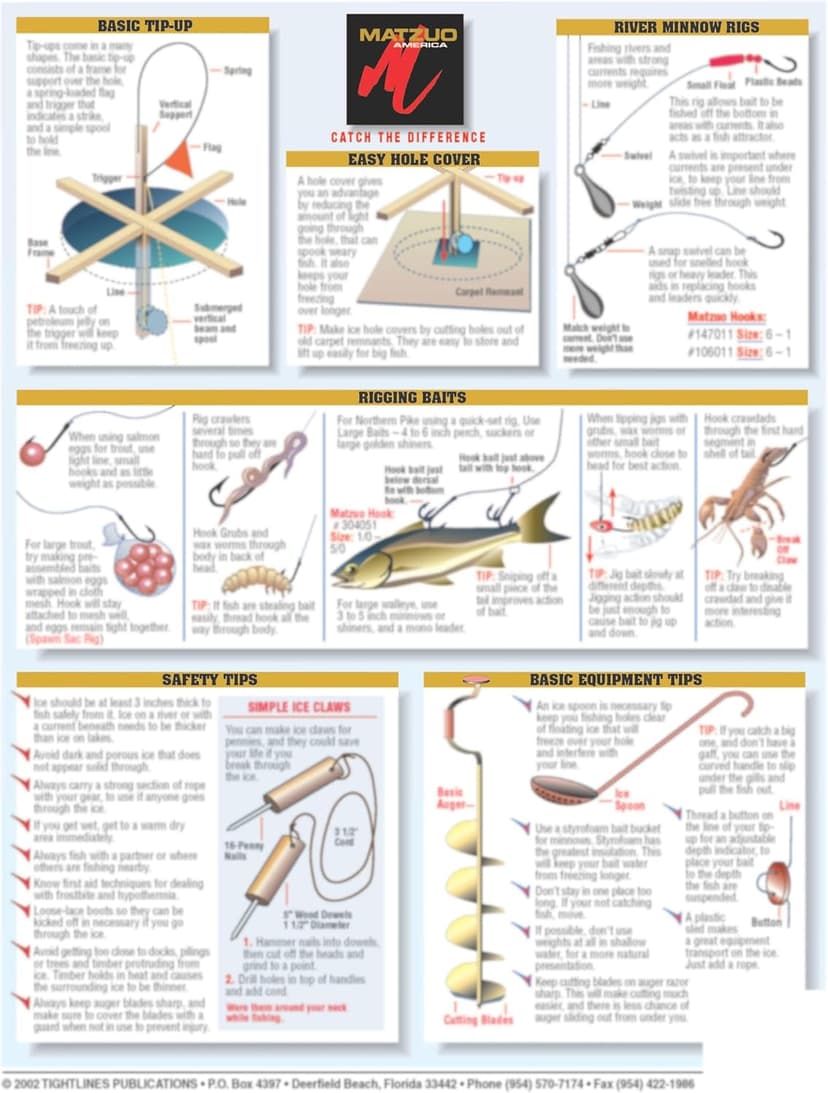 Ice Fishing Chart #14 - Waterproof Quick Reference Fishing Guide - (Rigs, Baits, Safety & Techniques) - Double-Sided & Easy to Read - Great Gift for Beginners