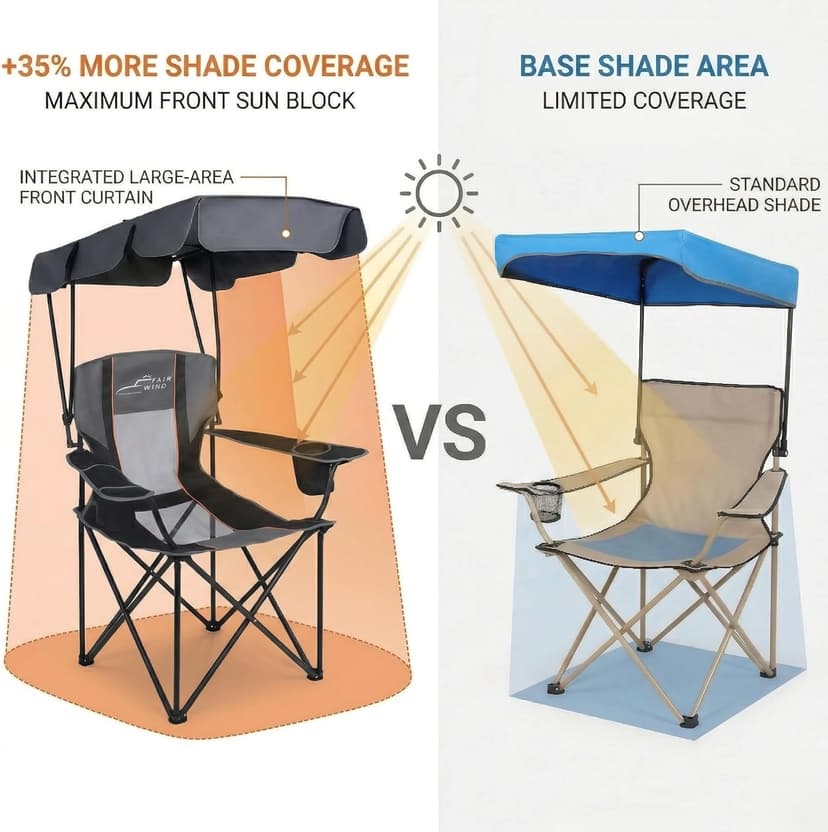 FAIR WIND Portable Canopy Camping Chair 380 LBS Capacity Heavy Duty Oversized Folding Lawn Chair with Sunshade for Beach, Fishing, Sports & Outdoors