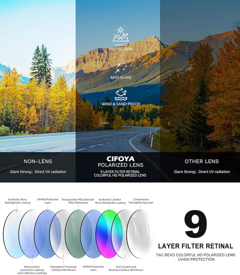 CIFOYA Polarized Sports Sunglasses for Men and Women - UV Protection Half Frame Sun Glasses for Running Baseball Fishing