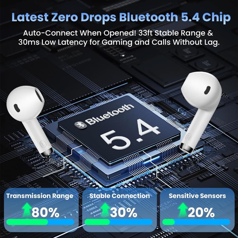 Haqquio Wireless Earbuds, Bluetooth Headphones with Deep Bass Stereo, 48H Playback Ear Buds with LED Power Display, Lightweight, IPX7, in-Ear Earphones with Mic for iPhone/Android/iPad, White