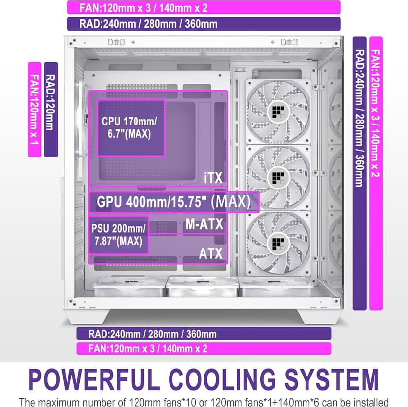 FOIFKIN F600 PC Case - Pre-Installed 7 PWM ARGB Fan, ATX Mid-Tower Gaming PC Case, 270° Panoramic Glass with Type-C, FOIFKIN (White, F600)