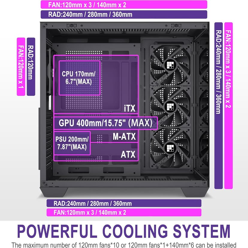 FOIFKIN F300 (2025) PC Case - Pre-Installed 4 No RGB Fan, ATX Mid-Tower Gaming PC Case, 270° Panoramic Glass with Type-C, FOIFKIN (Black)