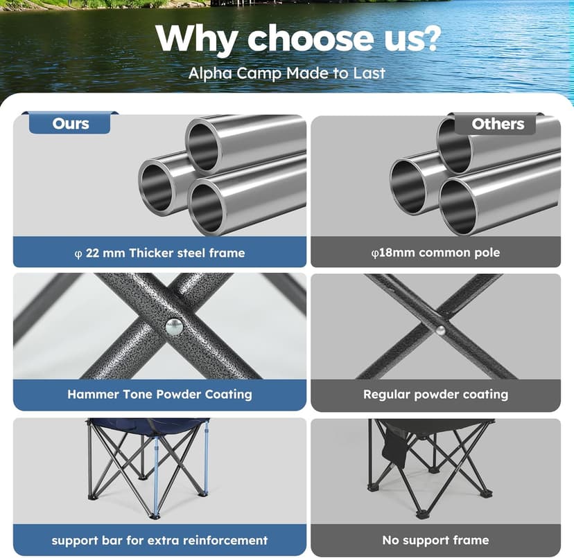 ALPHA CAMP Camping Chairs 350LBS Capacity, Heavy Duty Folding Chair with 4-Can Cooler Bag, Portable Outdoor Chair with Cup Holder for Adults, Collapsible for Tailgating, Beach, Fishing