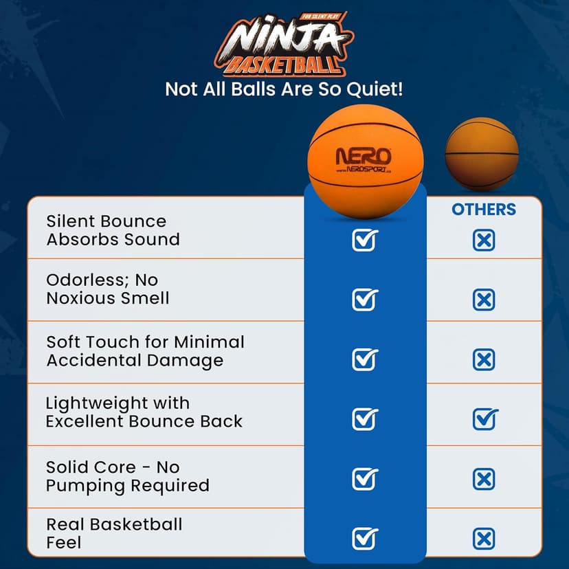 Ninja Silent Basketball- Soft Foam Indoor Hoop Play | Soundless Ball for Quiet Dribbling and Indoor Training