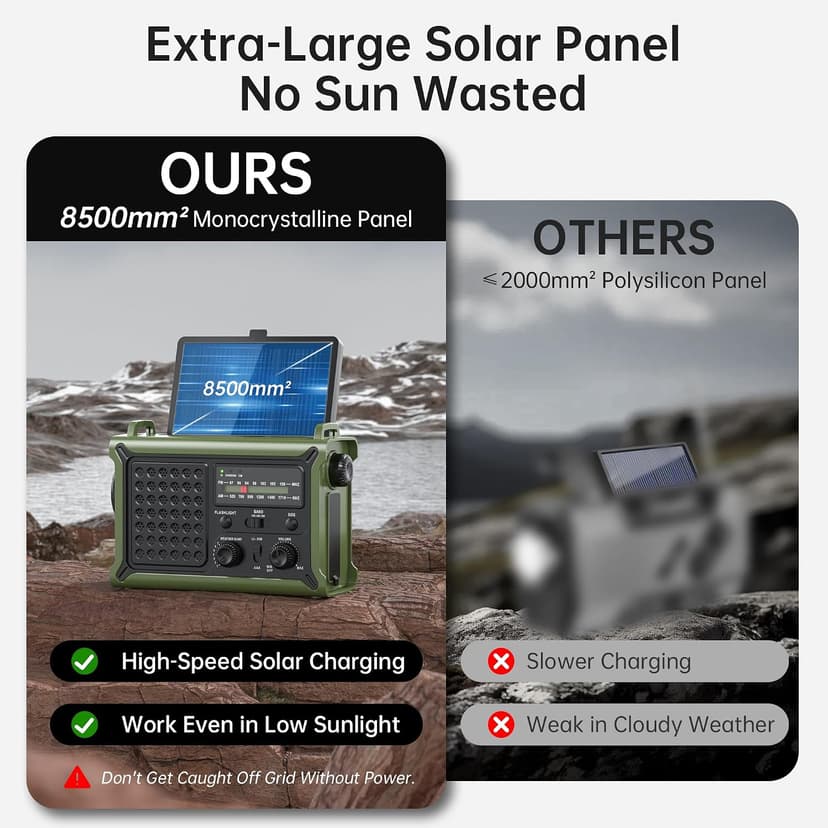 AM FM NOAA Weather Radio Battery Operated with 2-Mode LED Flashlight Cell Phone Charger Dual Outputs SOS Solar Radio Emergency Hand Crank 12000mAh with Clear Signal B0F4QW1PP1