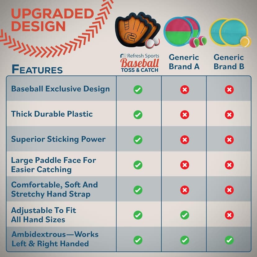 Toss and Catch Ball Game Set - Easy to Use Sticky Balls & Beginner Baseball Training Glove - Premium Toy Paddle Fits All Hand Sizes From Toddlers to Teens & Adults - Fun Gift Idea for Boys and Girls