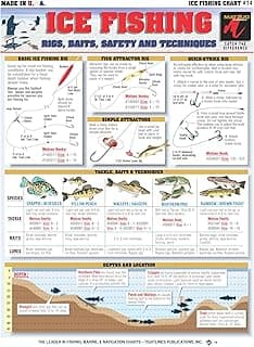 Ice Fishing Chart #14 - Waterproof Quick Reference Fishing Guide - (Rigs, Baits, Safety & Techniques) - Double-Sided & Easy to Read - Great Gift for Beginners