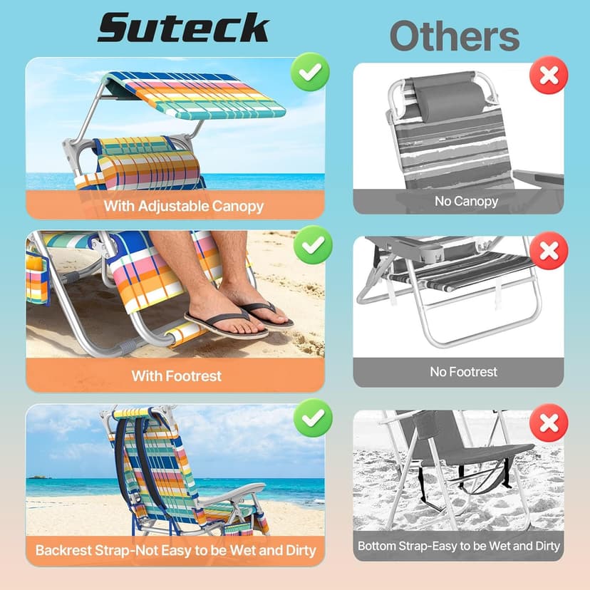 Suteck Zero Gravity Beach Chair with Canopy, Backpack Beach Chairs for Adults, Lightweight Adjustable Reclining Beach Chair with Shade, Folding Lay Flat Chair for Beach Poolside Outdoor