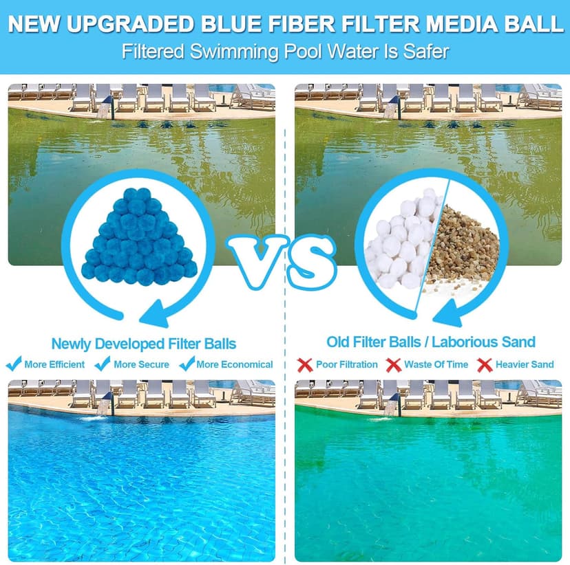 WLLEYAY 4 lbs Pool Filter Balls, New Upgrade Efficient Swimming Pool Filter Sand Alternative, Reusable Eco-Friendly Blue Filter Media Balls, Replace 150 lbs Filter Sand, Lasts for Several Seasons