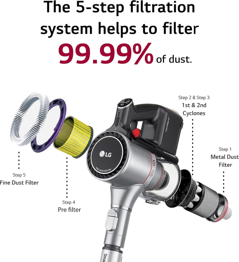 LG CordZero Cordless Stick Vacuum, 2 Batteries, 120 Min Run Time, Powerful Cleaning for Carpet, Hard Floors & Pet Hair, Lightweight, High-Capacity Dust Bin, 10-Year Motor Warranty, A926KSM (Renewed)